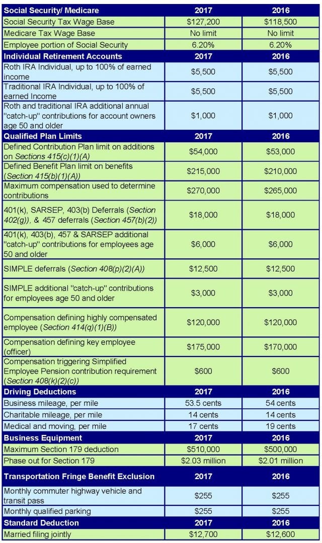 Tax table